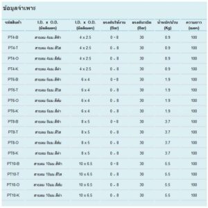 PU TUBE DATA