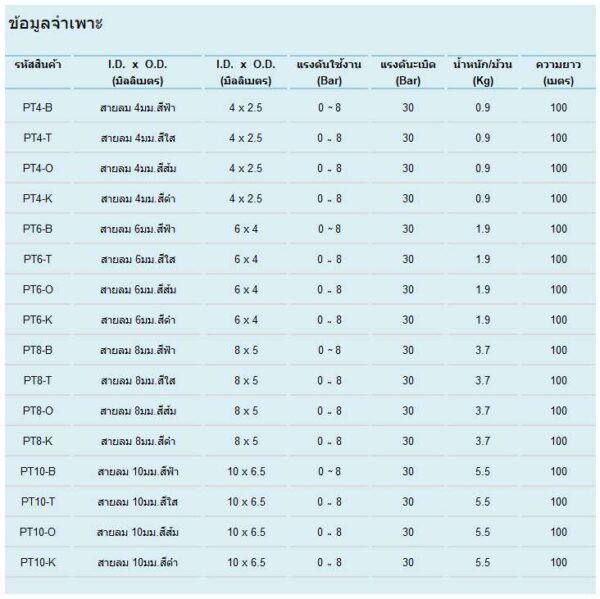 PU TUBE DATA