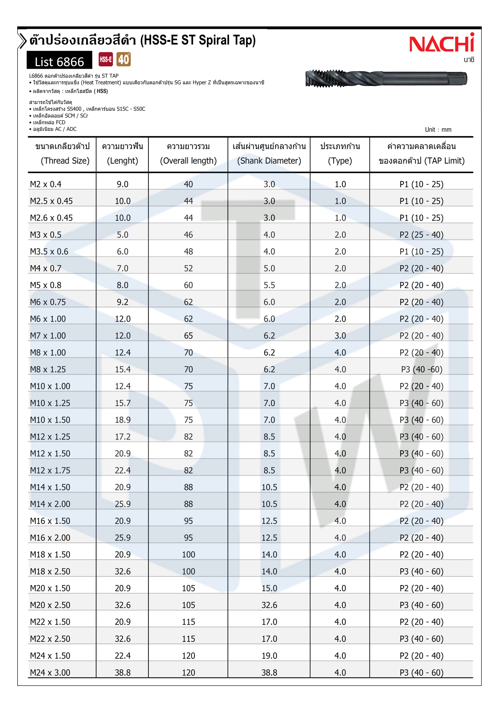 NACHI List 6866 ดอกต๊าปร่องเกลียวสีดำ รุ่น ST SPIRAL TAP