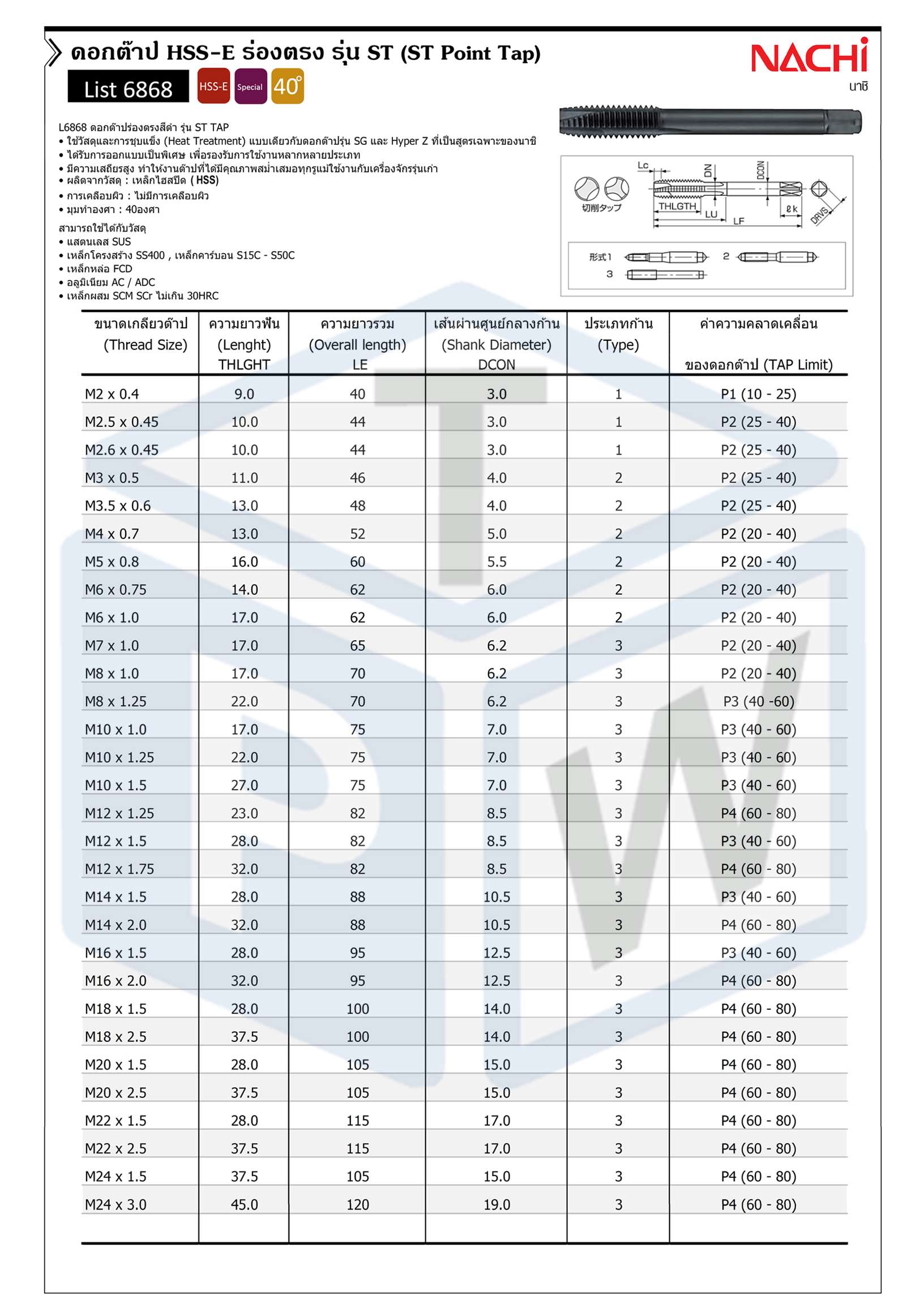 NACHI-L6868 ดอกต๊าปร่องตรงสีดำ รุ่น ST TAP