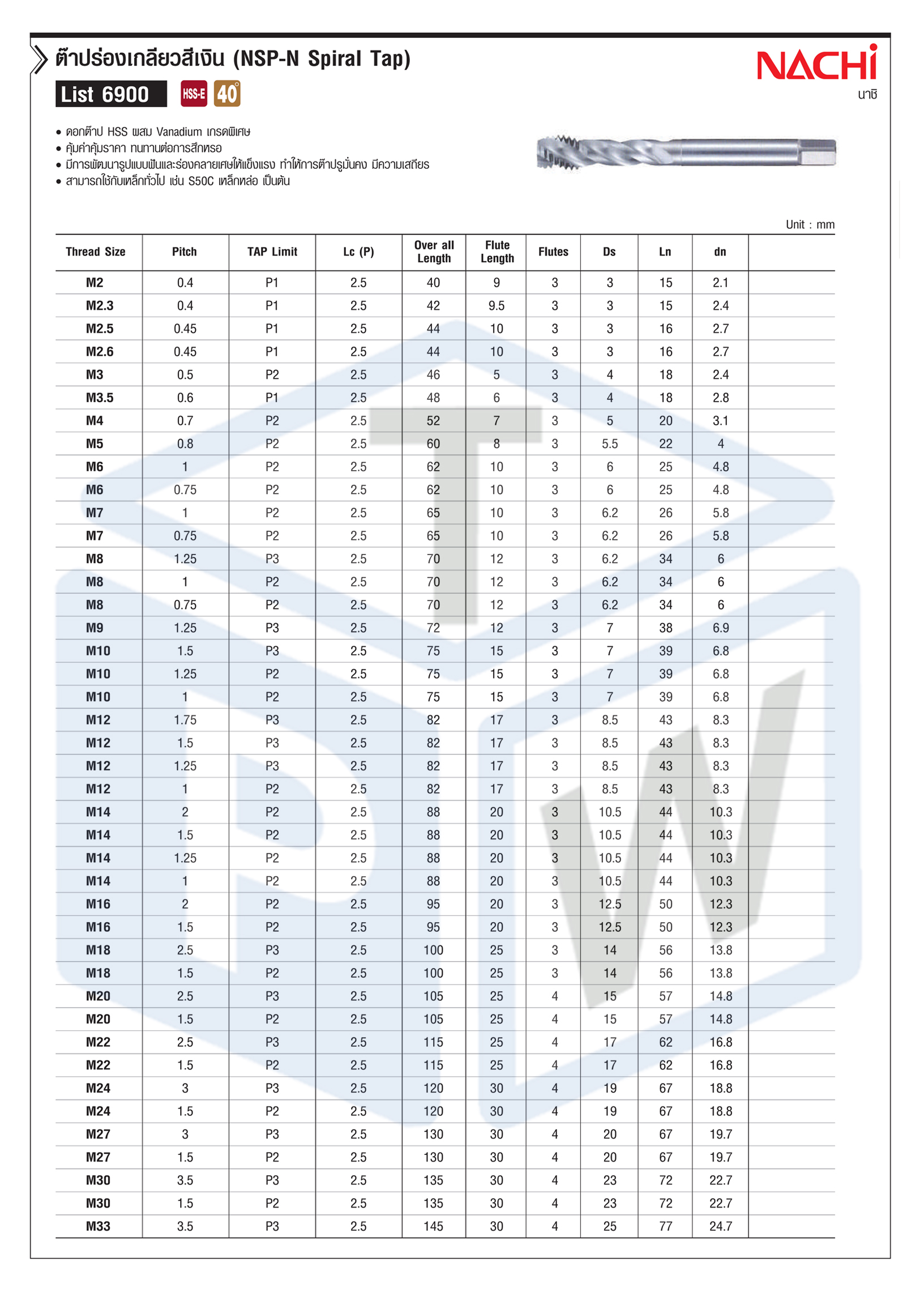 NACHI-L6900 ดอกต๊าปร่องเกลียวสีเงิน รุ่น N (L6900 N Spiral TAP)