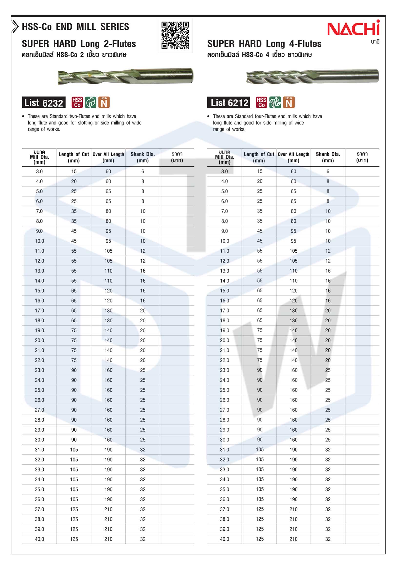 NACHI เอ็นมิลล์ L6232 เอ็นมิลล์ L6212